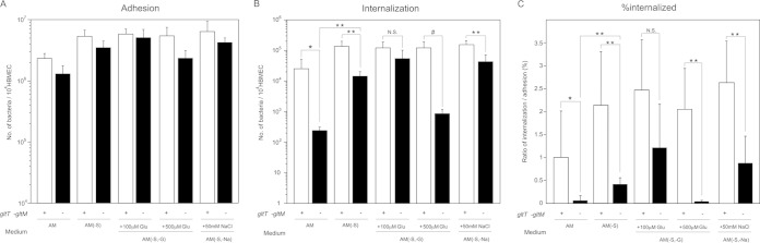 FIG 1