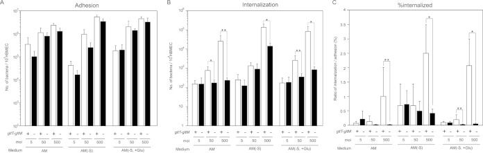 FIG 3