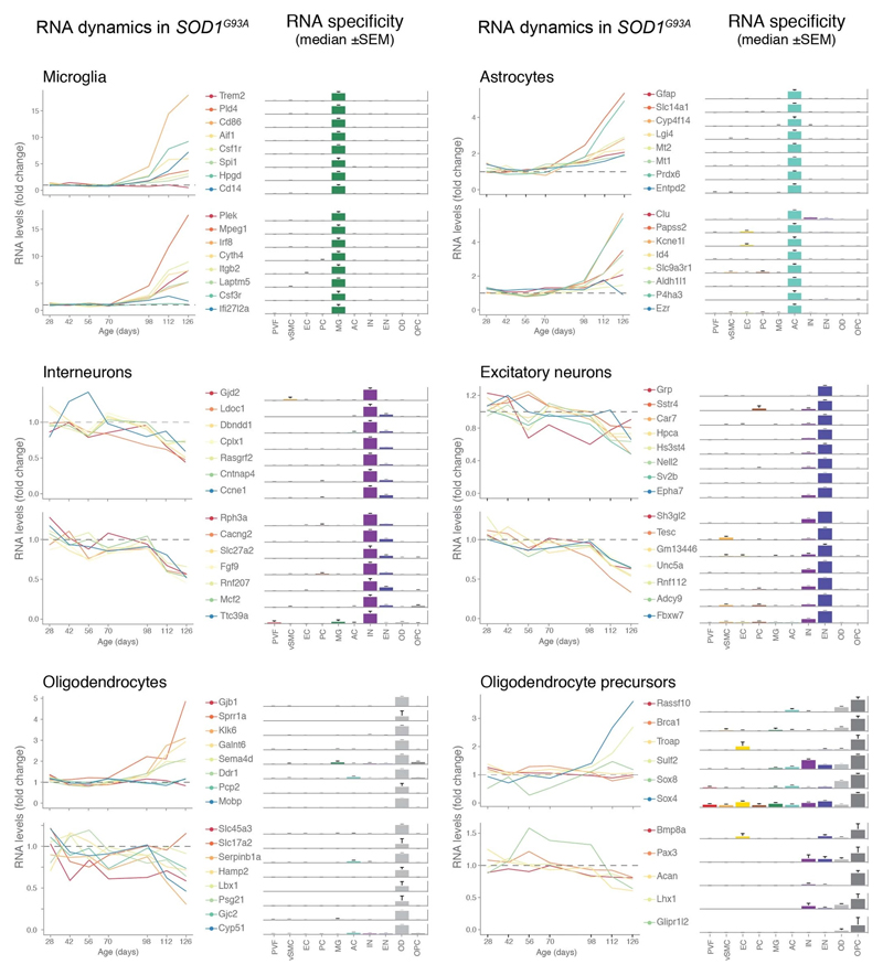 Extended data Figure 1