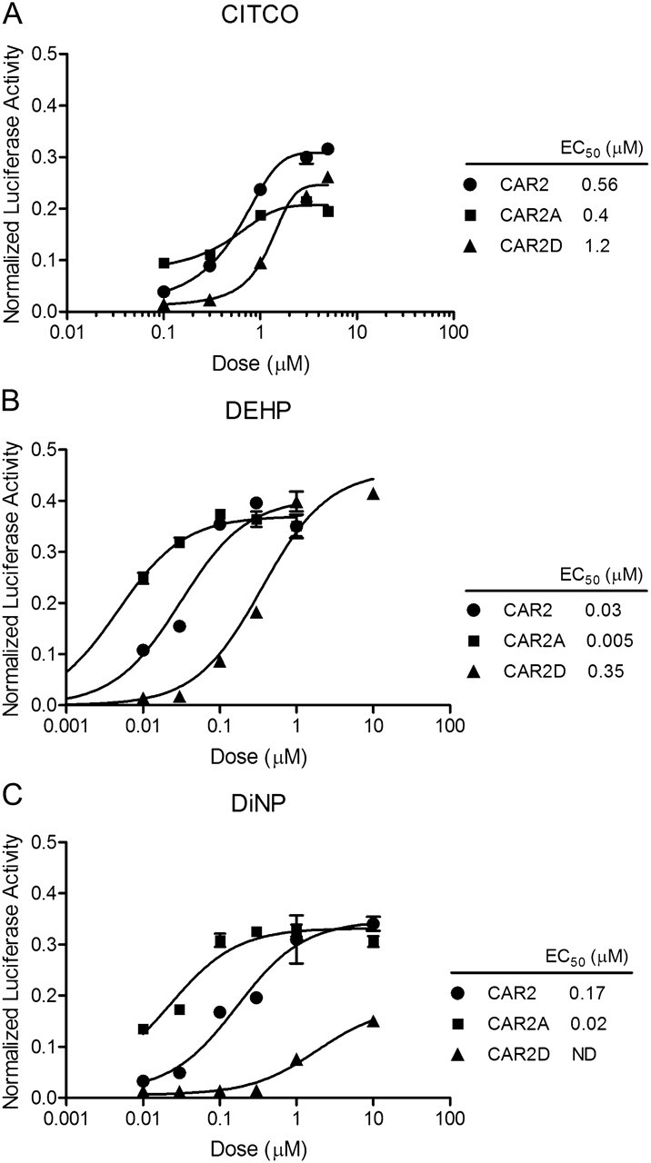 FIG. 6.