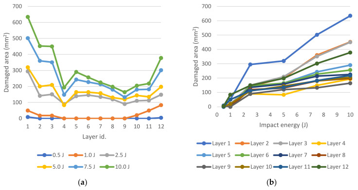 Figure 21