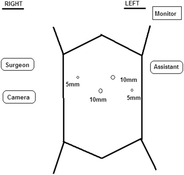 Figure 4