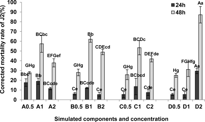 Fig 5