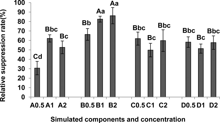 Fig 4