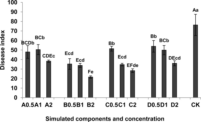 Fig 6