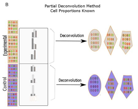 graphic file with name nihms773070u1.jpg