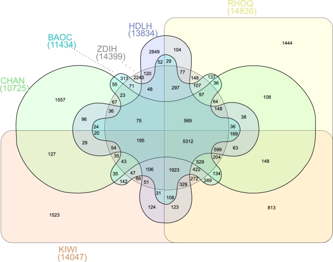 Figure 4: