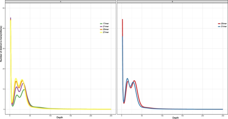 Figure 2: