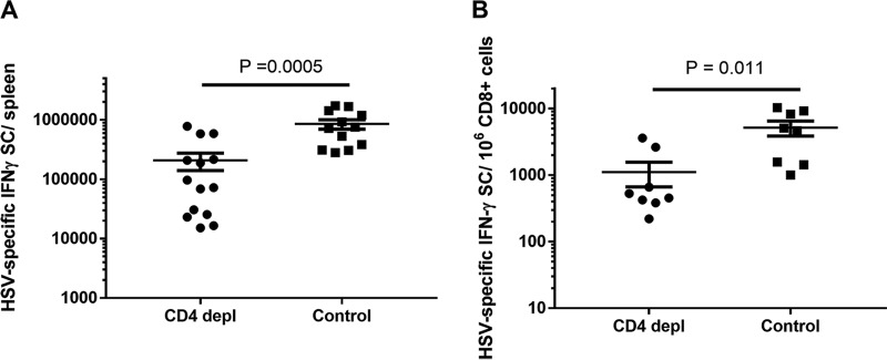 FIG 4