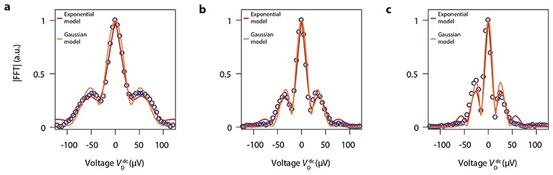 Extended Data Fig. 4