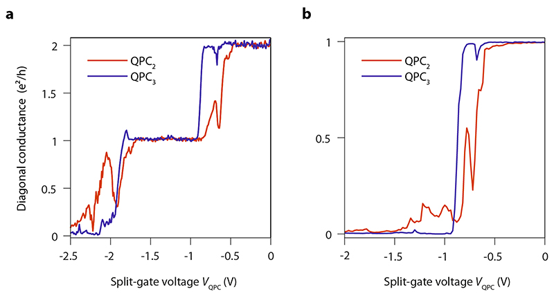 Extended Data Fig. 2