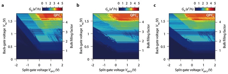 Extended Data Fig. 1