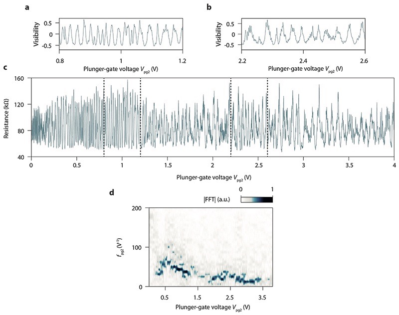 Extended Data Fig. 3