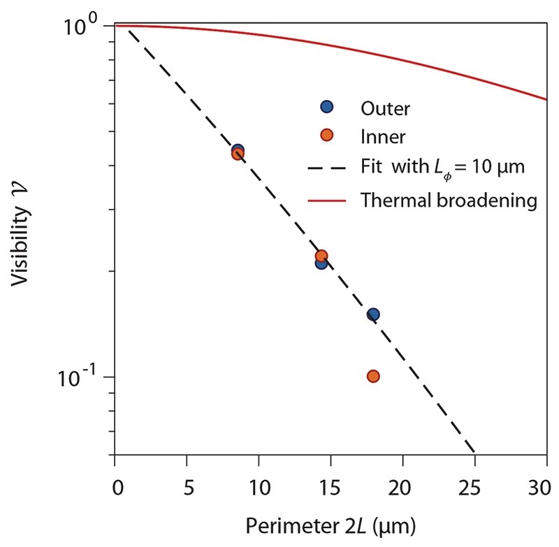 Extended Data Fig. 5