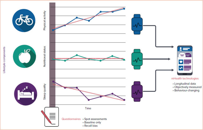 Figure 4: