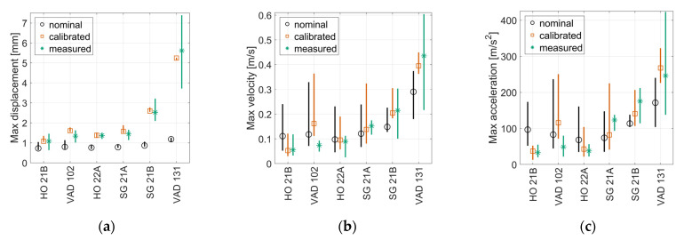 Figure 21