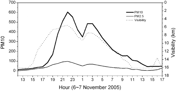 Fig. 8