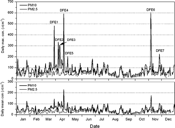 Fig. 2