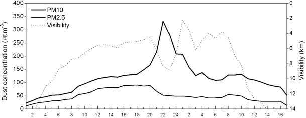 Fig. 6