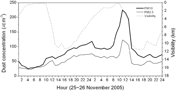 Fig. 10