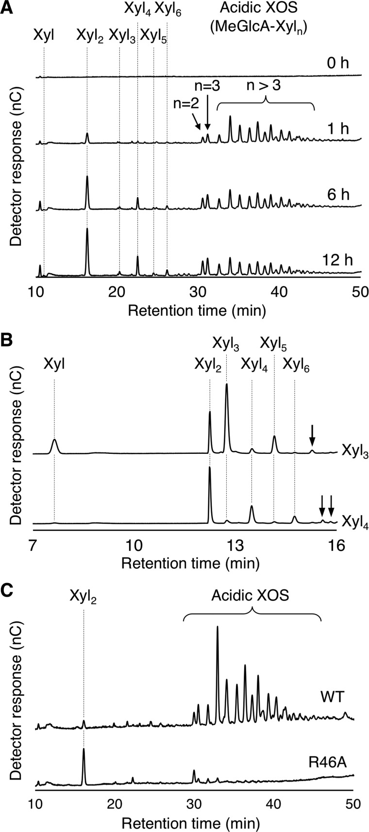 Figure 6.