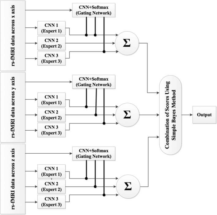 Fig. 3