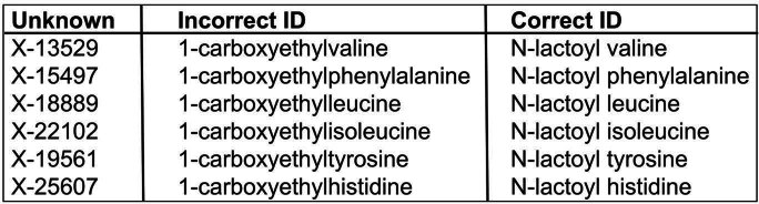 graphic file with name 42255_2024_1018_Tab1_ESM.jpg