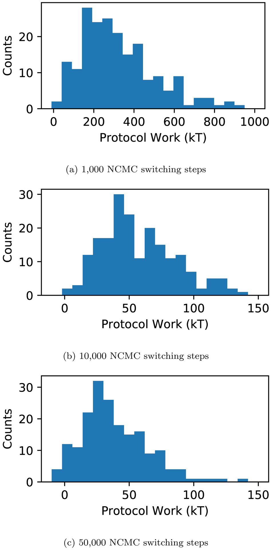 Figure 11: