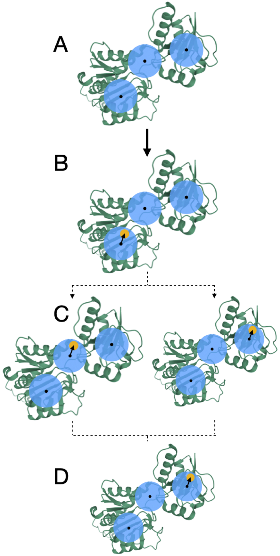 Figure 2: