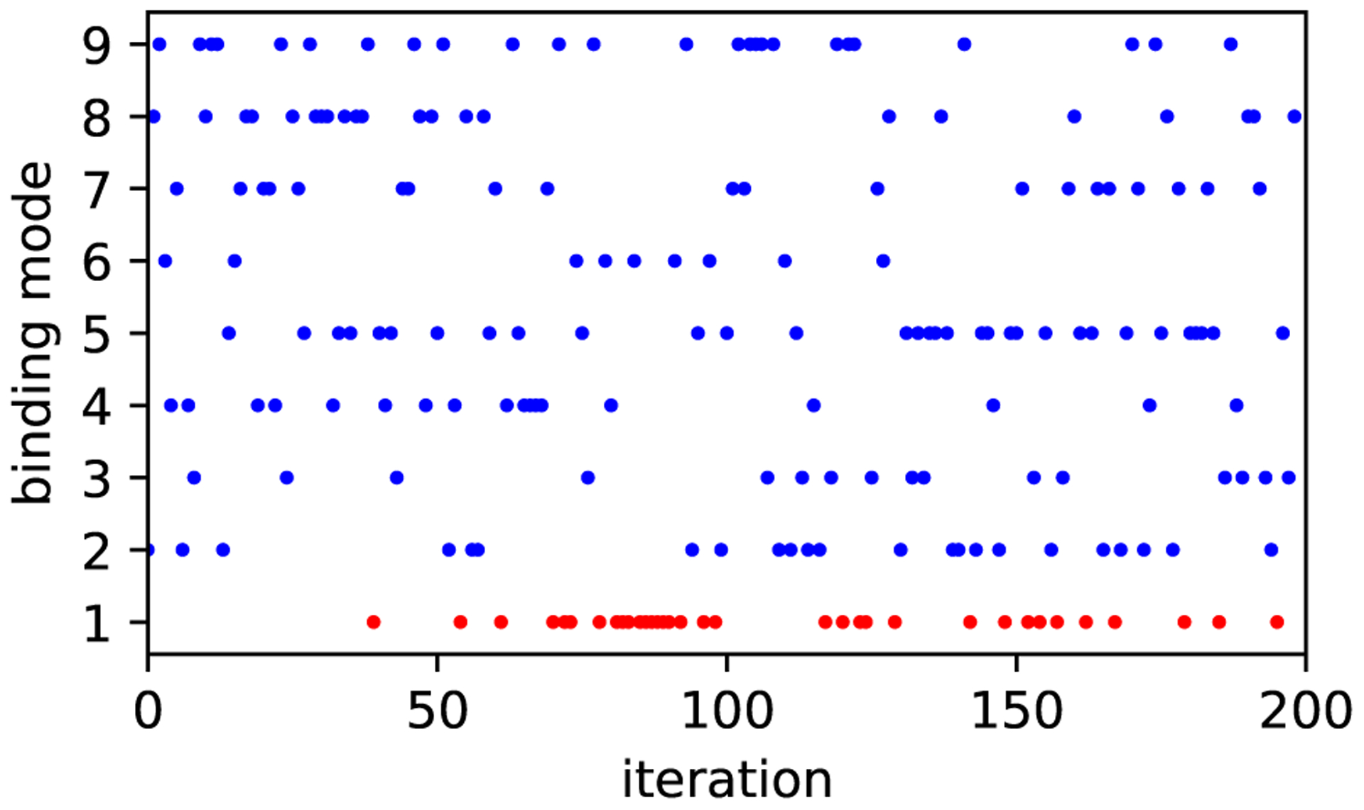 Figure 10: