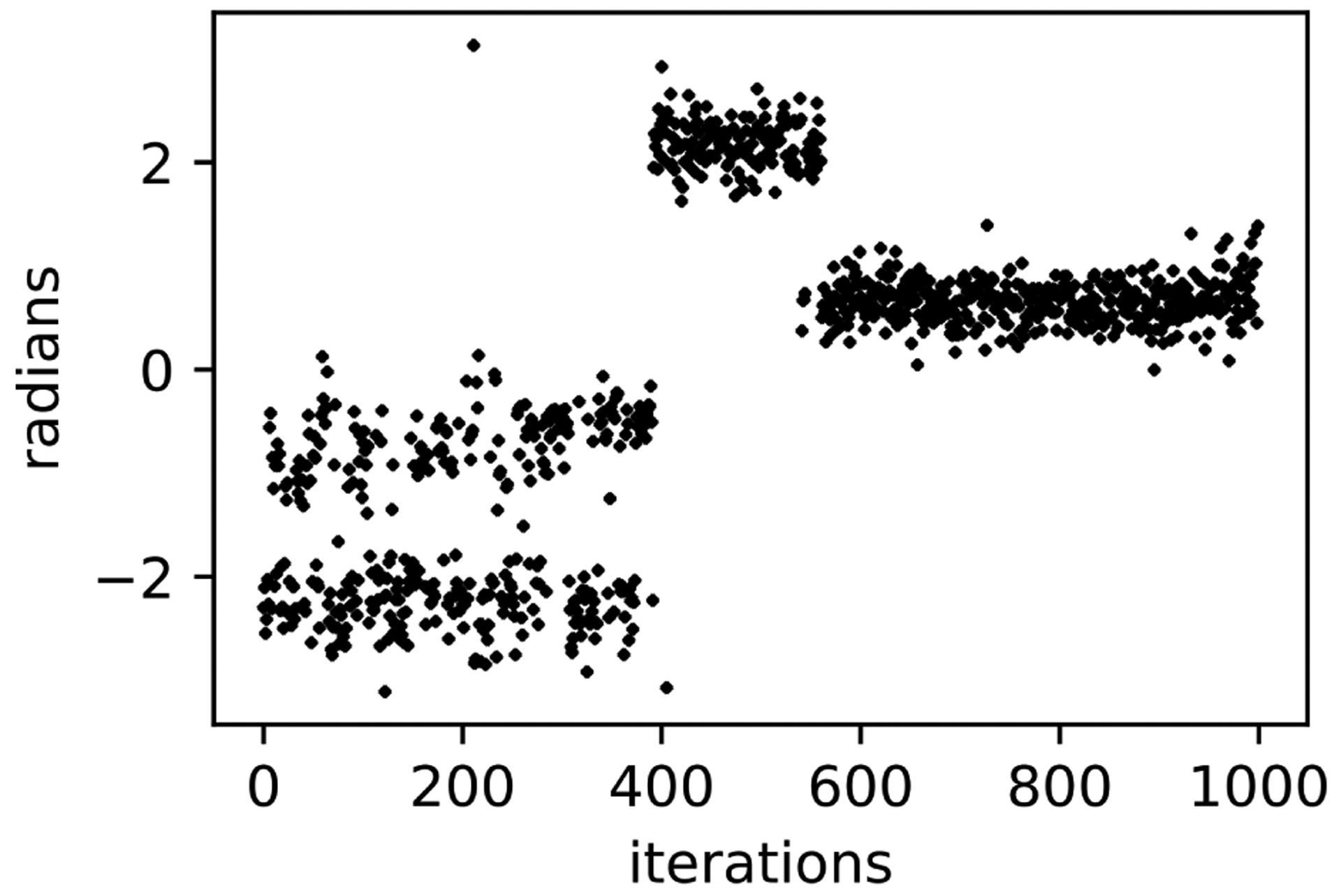 Figure 9: