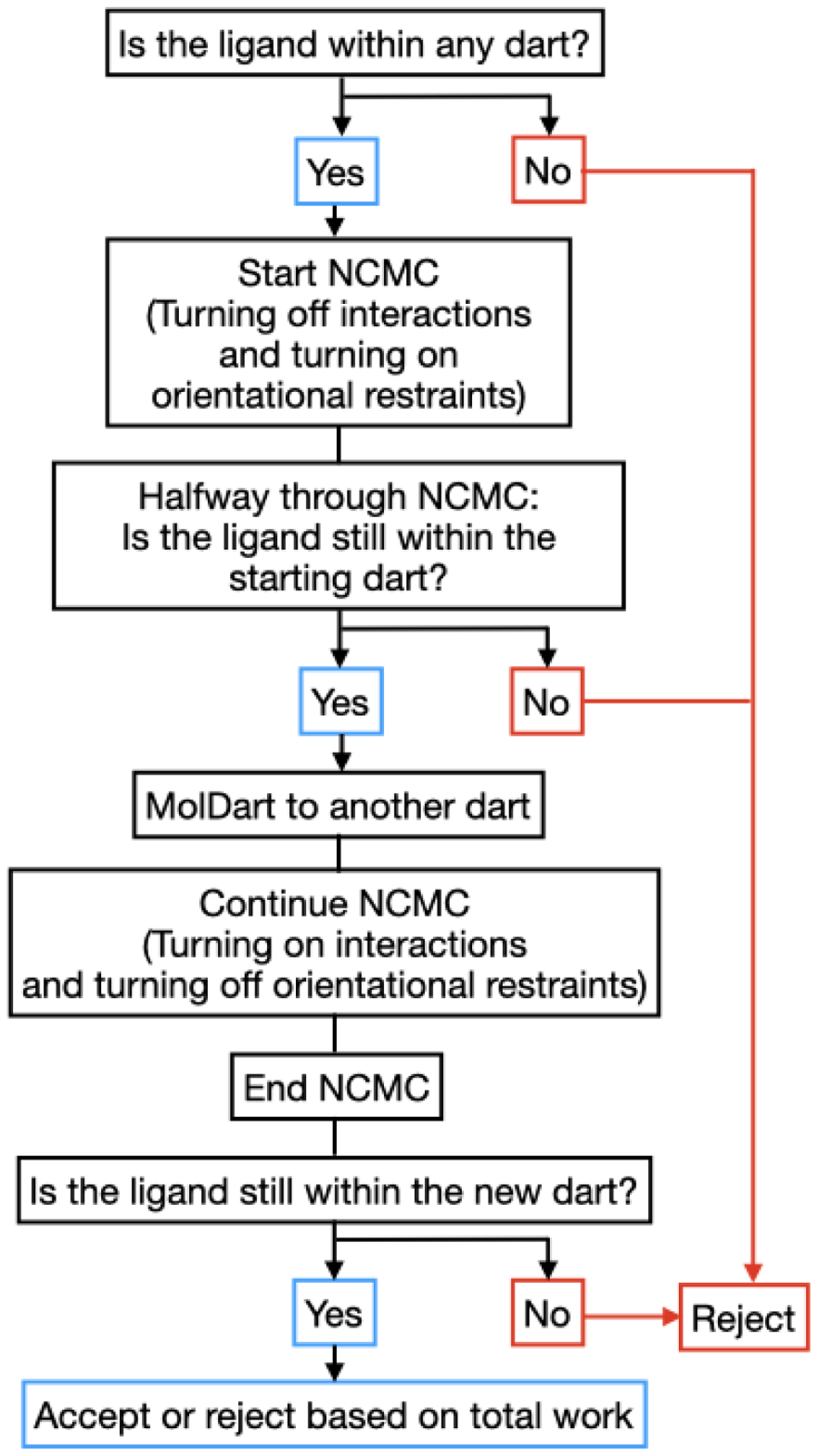 Figure 5: