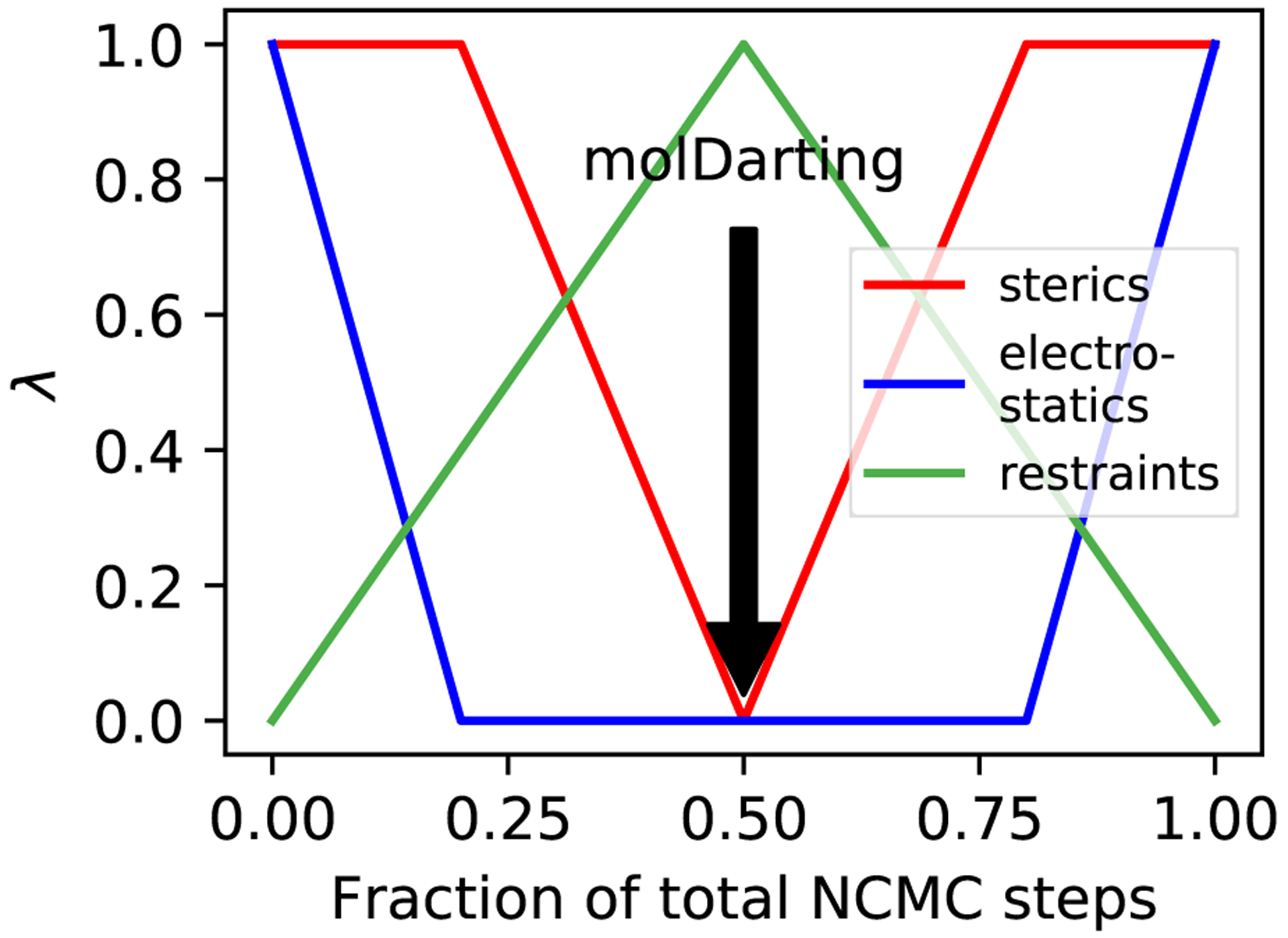 Figure 4: