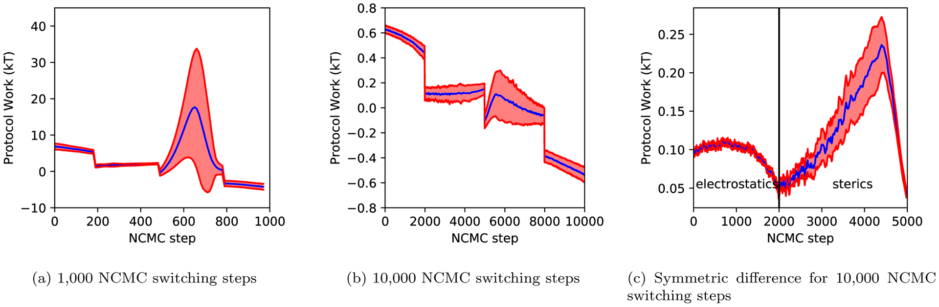 Figure 12: