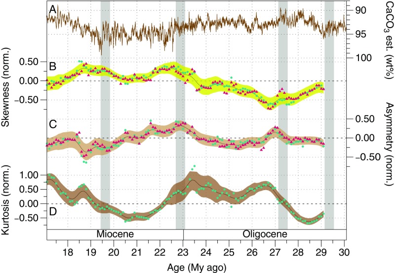 Fig. S7.