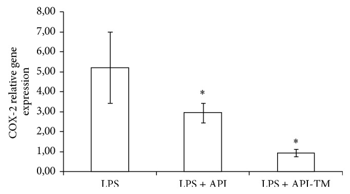 Figure 6