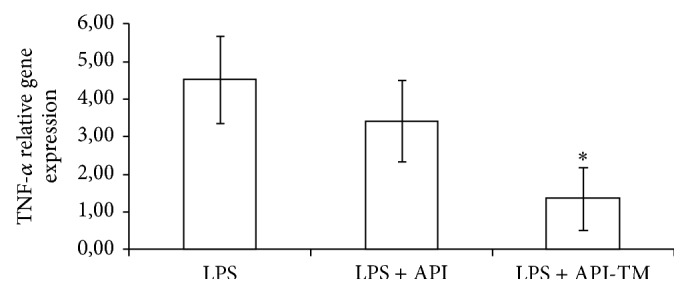 Figure 5