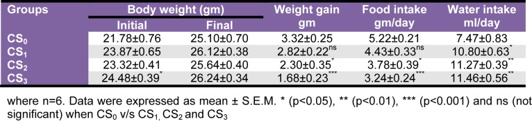 Table 1