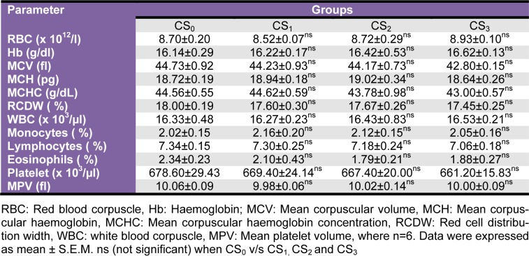 Table 2