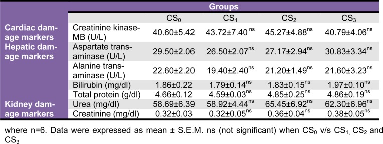 Table 4