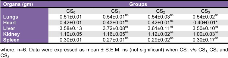 Table 5