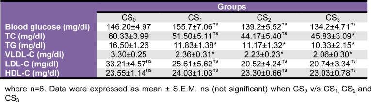 Table 3