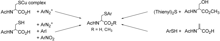 Scheme 2