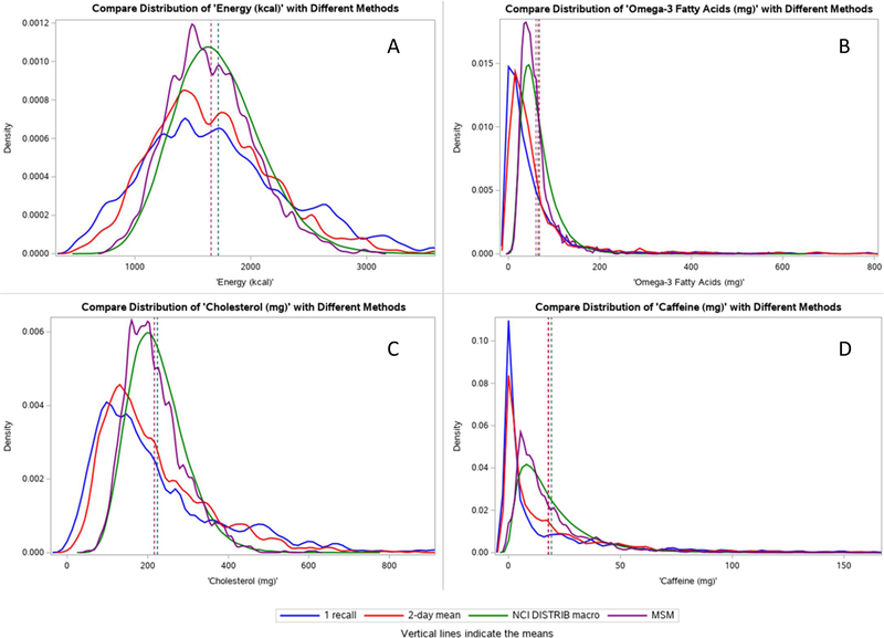 Figure 1: