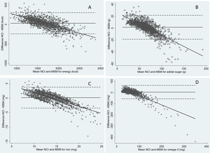 Figure 2 online only: