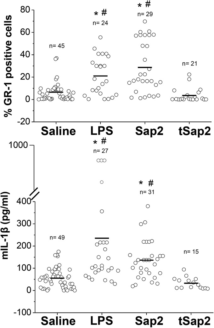 FIG 1 