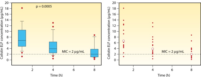 FIG 4