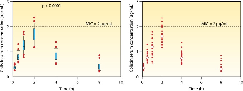 FIG 5