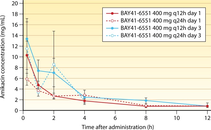 FIG 6