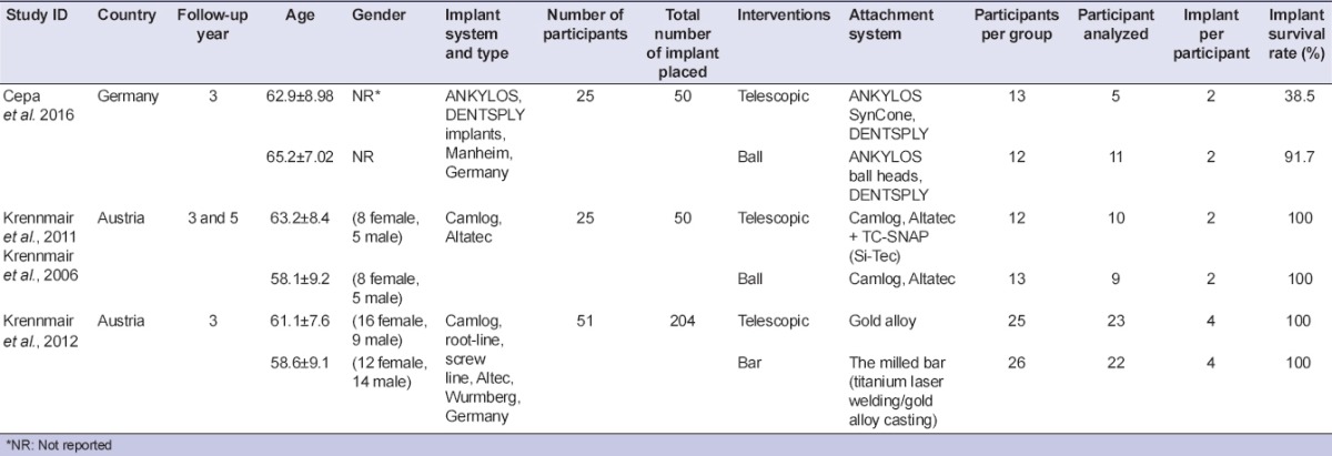 graphic file with name EJD-11-559-g003.jpg